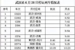 季后赛总进球排行榜：詹姆斯2872记压天勾第一 乔三鲨四科五邓六